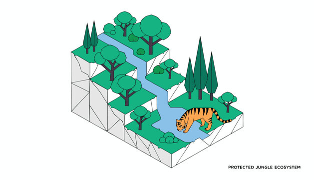 An illustrated isometric view of a tiger drinking from a stream in a jungle ecosystem with trees and a waterfall