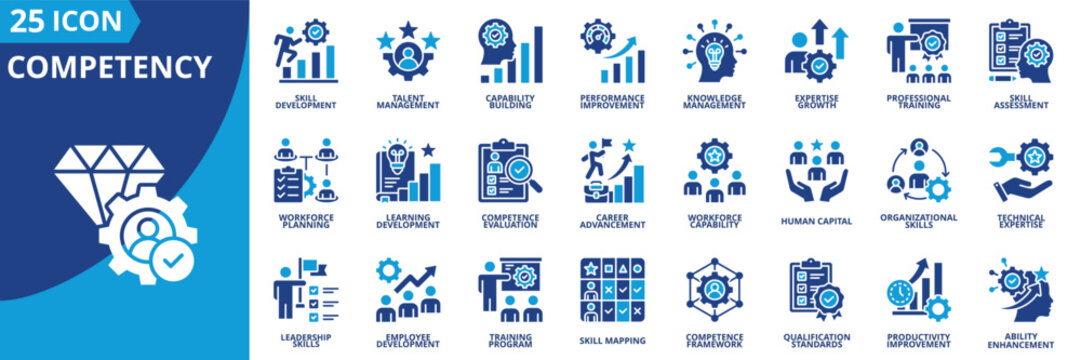 competency icon set contains skill development, talent management, capability building, performance improvement, knowledge, expertise, training, skill assessment, workforce planning, evaluation