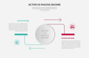 Obraz premium Active vs passive income infographic outline style with 2 point stage or step comparison template with big circle and arrow line opposite direction for slide presentation