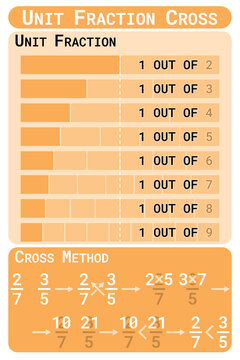 Unit Fraction Cross - Fraction Models & Comparing Math Anchor Chart