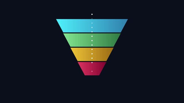 Animated marketing sales funnel chart with four colorful stages for business strategy and conversion optimization animation 4k