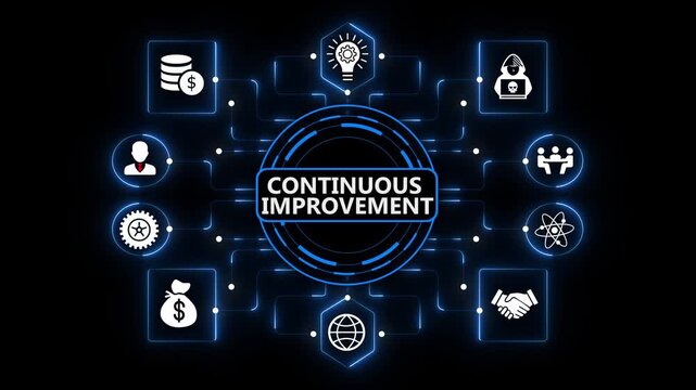 Continuous Improvement Dashboard Featuring Intelligent Process Optimization and Enterprise Innovation on Dark Blue Background
