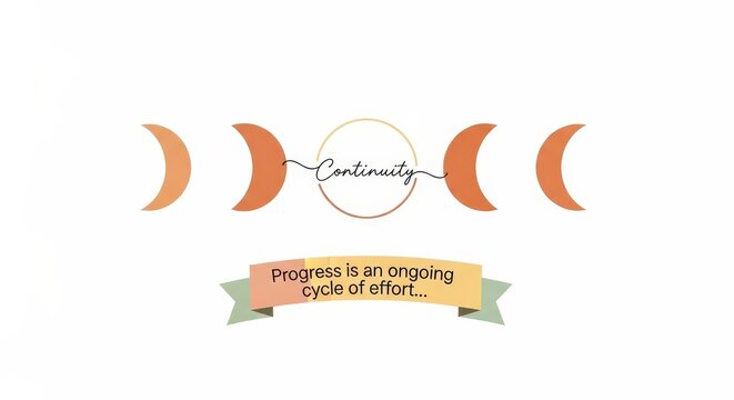 Moon phases symbolizing continuity and ongoing progress, with motivational quote