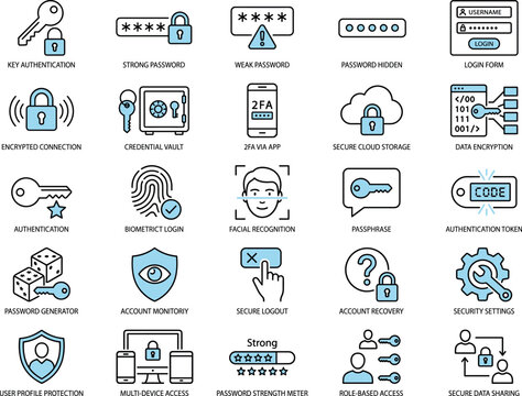 Vector illustration of cybersecurity authentication icons, password management, biometric login, encryption, secure logout, account recovery, role based access
