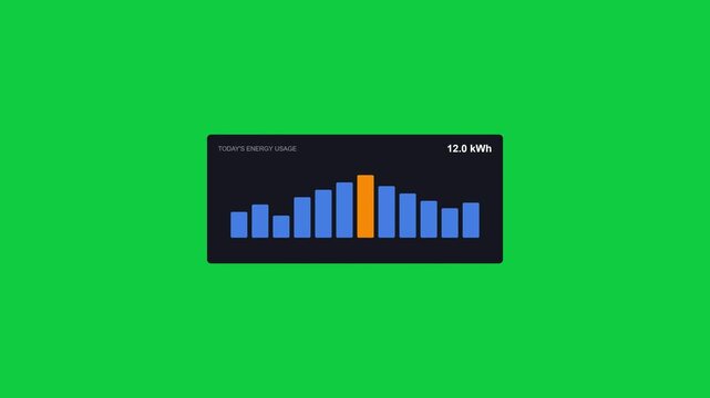 2D motion graphics animation of a smart energy usage bar chart UI tracking kilowatt hours.