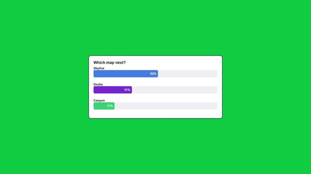 2D motion graphics animation of a multiplayer gaming map voting poll UI with progress bars.