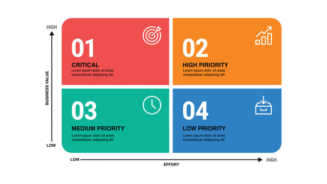 Business value vs effort prioritization matrix, 4 steps infographic with critical and low priority levels, colorful project management chart vector