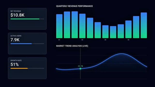 Financial Data Dashboard HUD with Bar Charts and Line Graphs