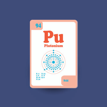 Plutonium Atomic Structure Educational Periodic Element Card