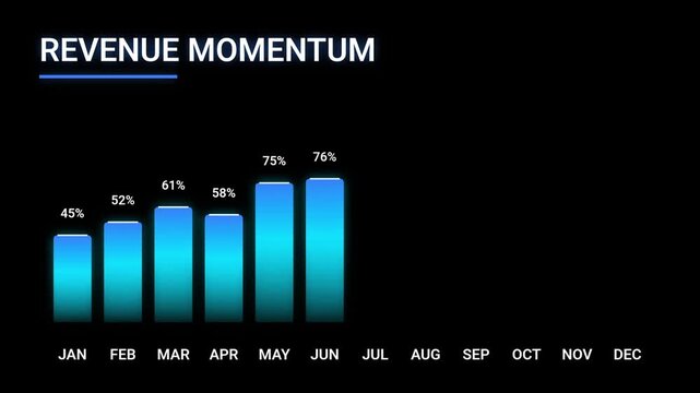 Blue Revenue Momentum Bar Chart Animation