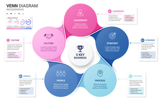 Five Circle Venn Diagram Infographic Template Background with Business Strategy Process Leadership Modern Vector Design