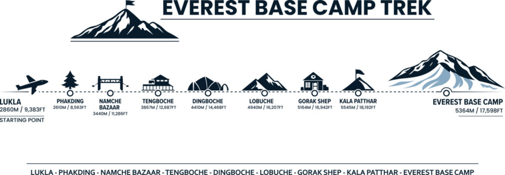 Everest Base Camp Trek Route Infographic with Elevation Landmarks and Expedition Waypoints Vector
