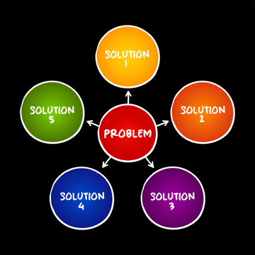 Problem and solutions diagram showing central core issue linked to five distinct options. Concept of strategic decision making, complex thinking, and logical planning