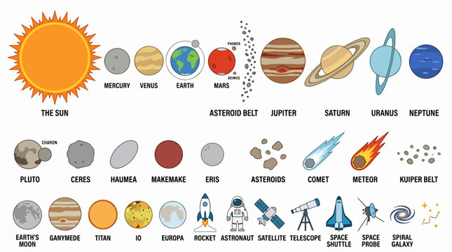 Solar System Planets and Objects.