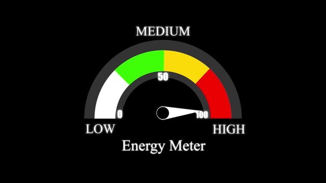 Energy meter gauge with a needle pointing to the middle section on a black background showing levels from zero to one hundred for power tracking