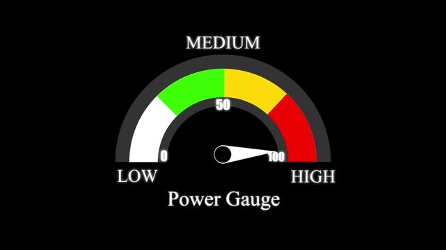 A graphical power gauge meter with a white needle pointing to the middle section on a black background representing low medium and power levels