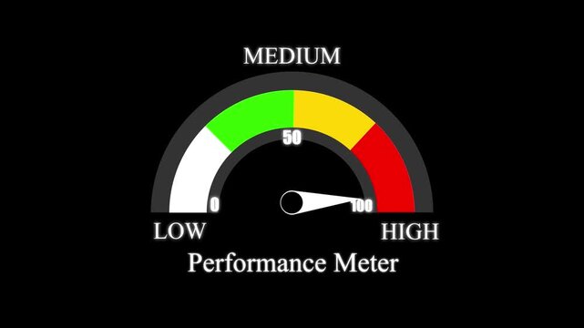 A graphical performance meter gauge with a needle pointing to the middle section on a black background showing low medium and status levels