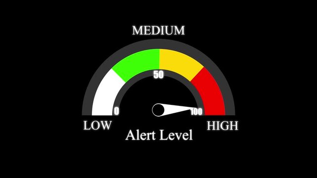 Alert level gauge with a needle pointing towards the end on a black background showing zero to one hundred scale for status monitoring