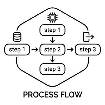 Process Flow Diagram for Business System and Data Automation