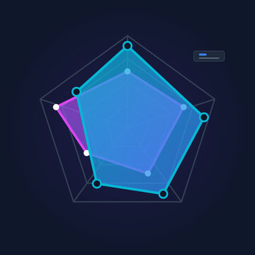 Abstract pentagonal radar spider chart for financial data analysis visualization