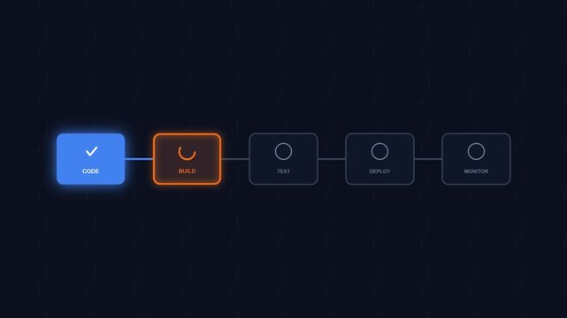 2D Animation Concept of CI/CD Pipeline DevOps Automation 4K Video