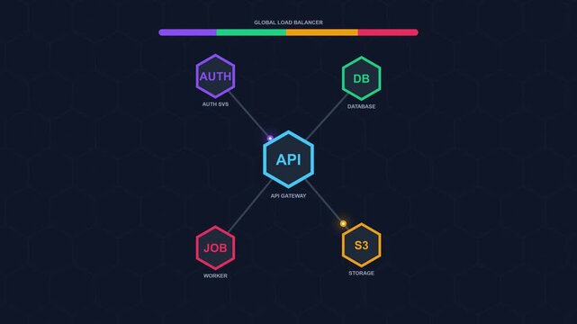 2D Animation Concept of Microservices Architecture Cloud Native 4K