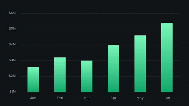 Animated Green Bar Chart Growing with Monthly Business Data