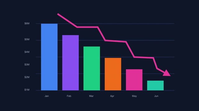 Declining Business Chart Motion Graphic Animation