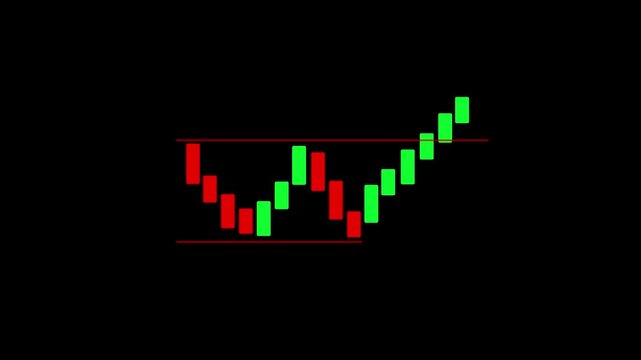 Double bottom trading chart candlestick pattern animation on black background. Candle chart trading goes up animation. Financial market analysis and stock trading motion graphic with alpha channel