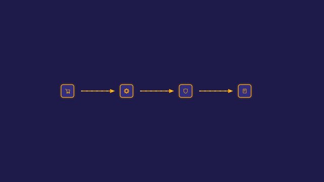 Infographic workflow chart showing shopping cart process steps with directional arrows in this minimalist digital motion graphic animation video clip