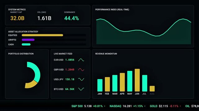 Modern dark UI financial dashboard with animated charts and graphs