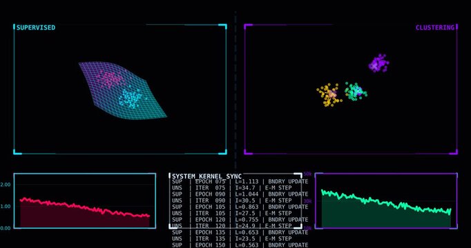 Futuristic AI Machine Learning HUD Dashboard Comparing Supervised Learning and Unsupervised Clustering Analytics with Animated Data Visualization, 4K Technology Interface