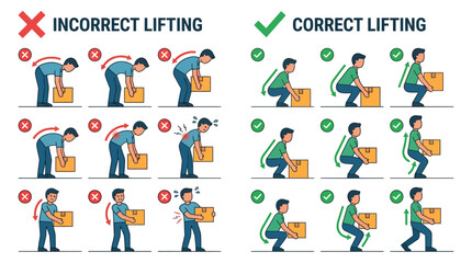 Infographic showing correct and incorrect heavy lifting techniques for back safety © dwi