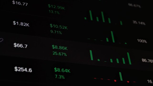 Close up of digital screen displaying real-time financial stock market data. Green and red trading charts, numbers, and percentage indicators showing investment updates and business growth.