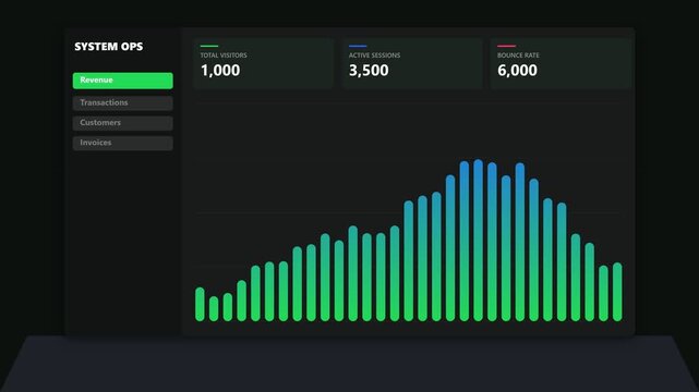 System ops dashboard showing revenue growth bar chart