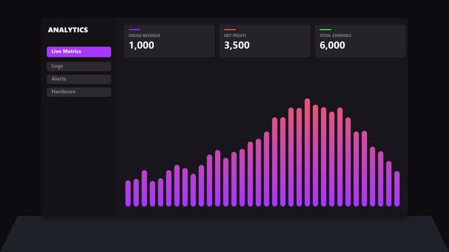 Analytics dashboard interface with bar chart data visualization