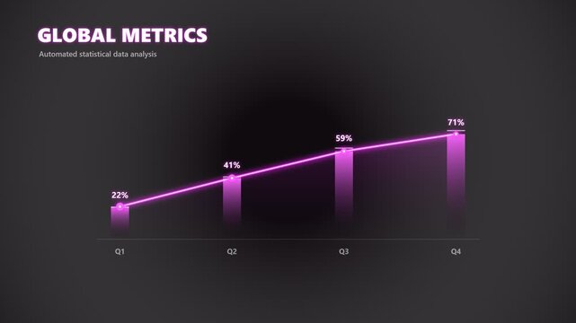 Global metrics bar chart showing quarterly growth data