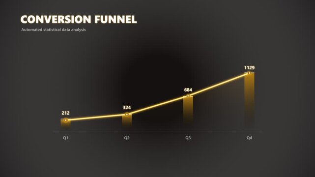 Conversion funnel bar chart showing quarterly business growth