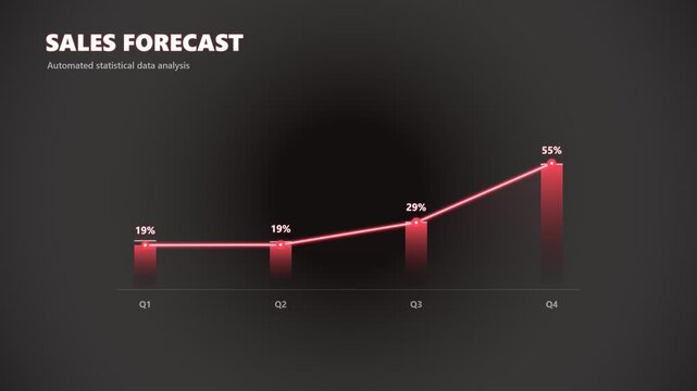 Sales forecast bar chart with rising red growth trend