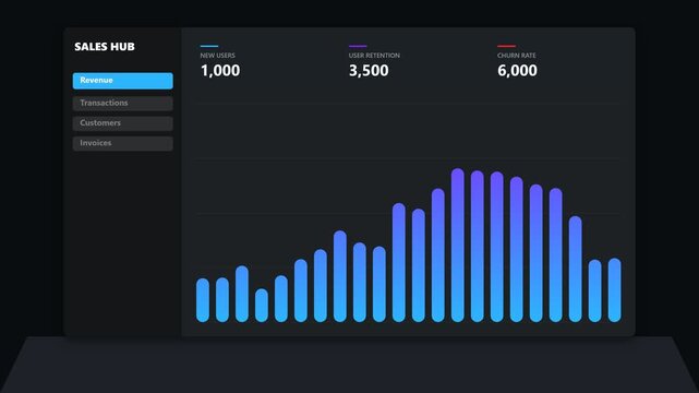 Sales hub dashboard showing blue bar chart data visualization