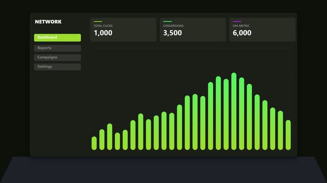 Digital marketing dashboard showing green bar chart performance analytics