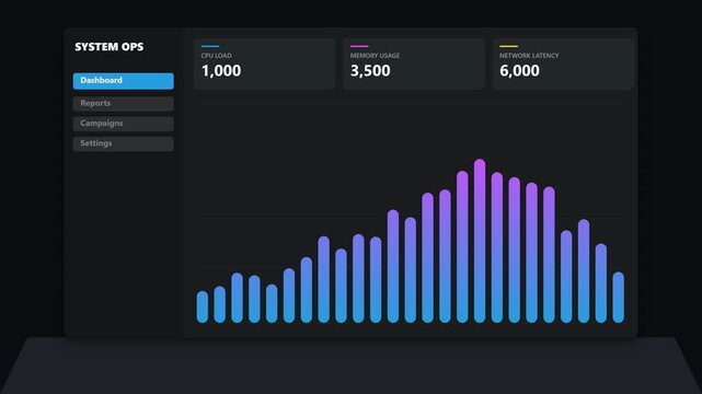 System operations dashboard interface with data analytics and bar graph chart