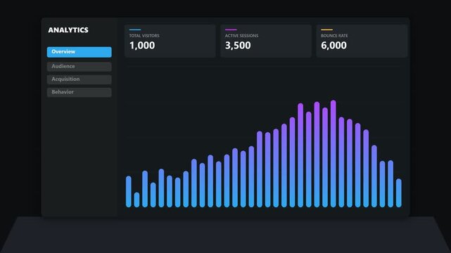 Analytics dashboard interface showing website traffic data and growth trends