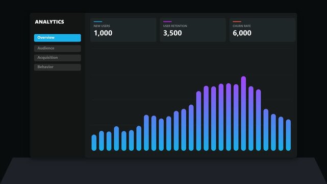 Analytics dashboard showing user growth and performance metrics on dark interface