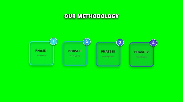 Our methodology four step business process infographic on green screen