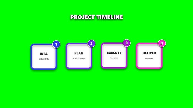 Project timeline infographic with four steps for business workflow management