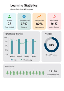 Learning Statistics Dashboard Template with Student Performance Analytics and Academic Progress Report