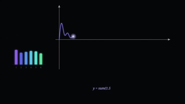 Harmonic wave equalizer animation with mathematical formula and glowing sound graph