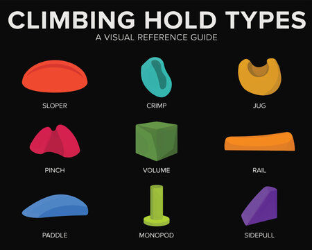 Climbing hold types visual reference guide sloper crimp jug pinch.