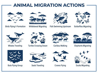Obraz premium A chart titled ANIMAL MIGRATION ACTIONS with 12 labeled silhouettes of various animals moving across terrains